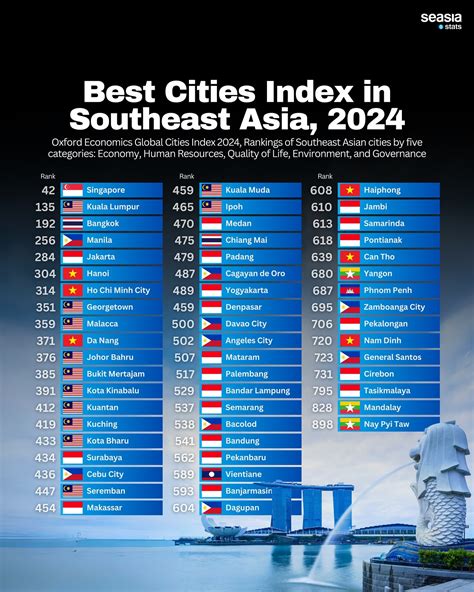 list of cities in cebu|Cebu City in 2024 Global Cities Index’s top 500 .